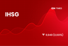 IHSG Merah? 22 Saham Ini Justru Menghijau, Cek Sekarang!