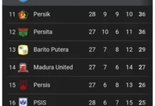 PSBS Biak Menang Dramatis! PSS Sleman Tumbang BRI Liga 1 Pekan 28
