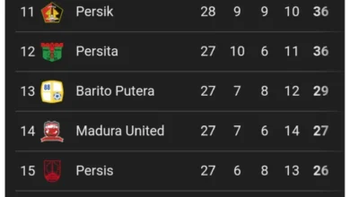 PSBS Biak Menang Dramatis! PSS Sleman Tumbang BRI Liga 1 Pekan 28