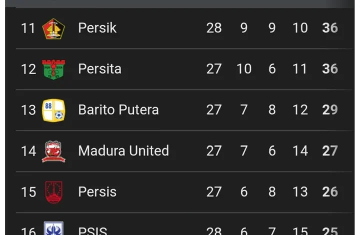 PSBS Biak Menang Dramatis! PSS Sleman Tumbang BRI Liga 1 Pekan 28