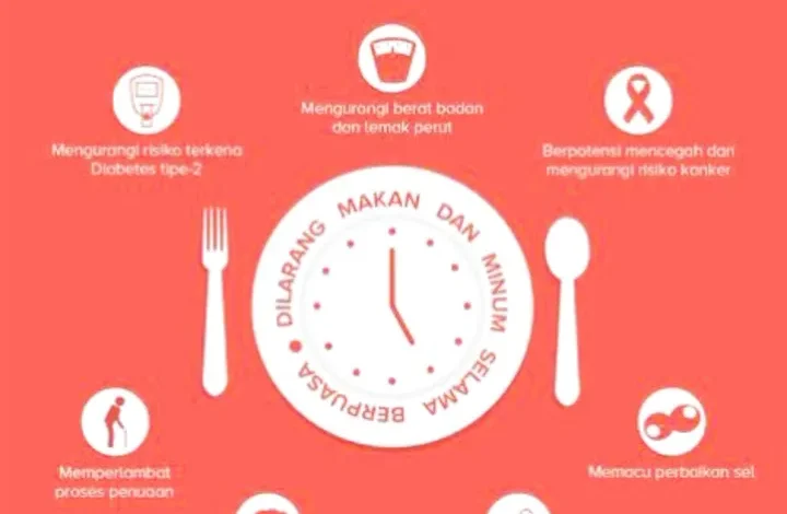 Rahasia Puasa: Lawan Penuaan & Kanker Secara Alami