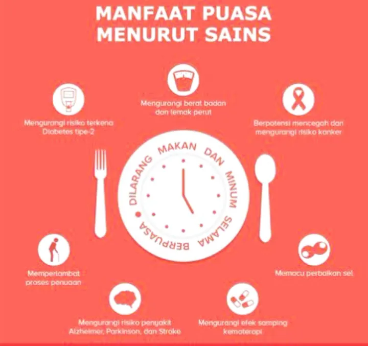 Rahasia Puasa: Lawan Penuaan & Kanker Secara Alami